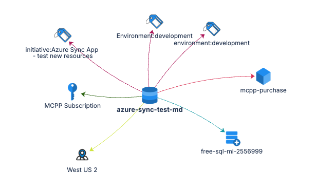 Azure Infrastructure in Jira Assets